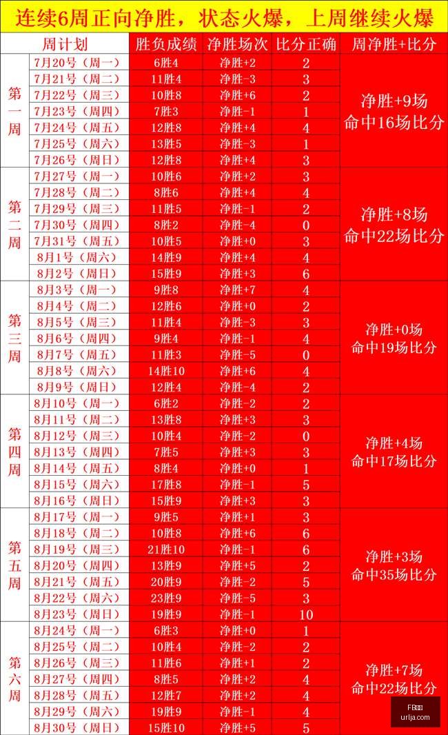 洛杉矶议员,颁发荣誉,威少基金会,FB体育,FB平台,体育赛事,FB娱乐,体育竞猜